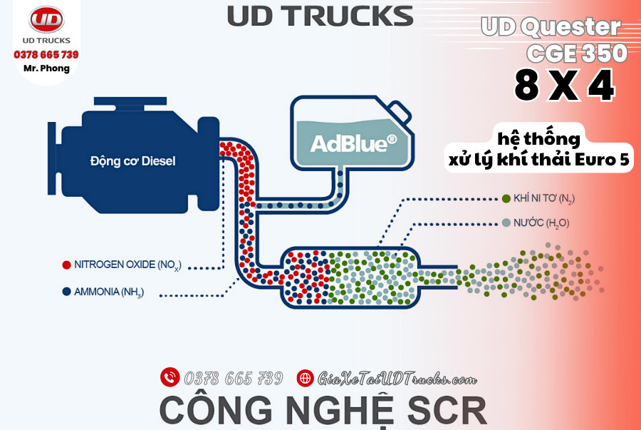 he-thong-xu-ly-khi-thai-trn-xe-tai-4-chan-gan-xitec-cho-xang-dau-cge-350-giaxetaiudtrucks-com-ud-truck-mien-nam-gia-tot